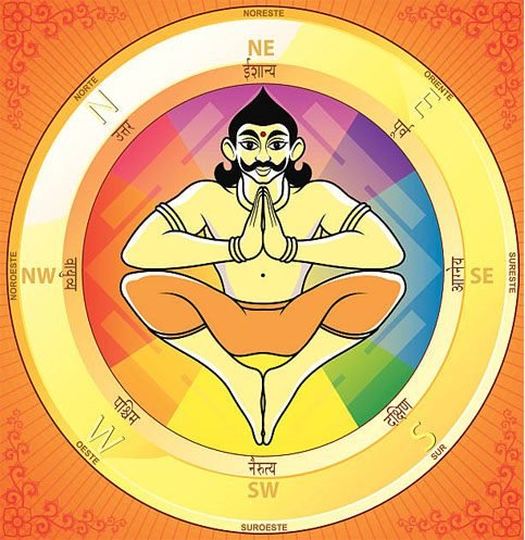 vastu